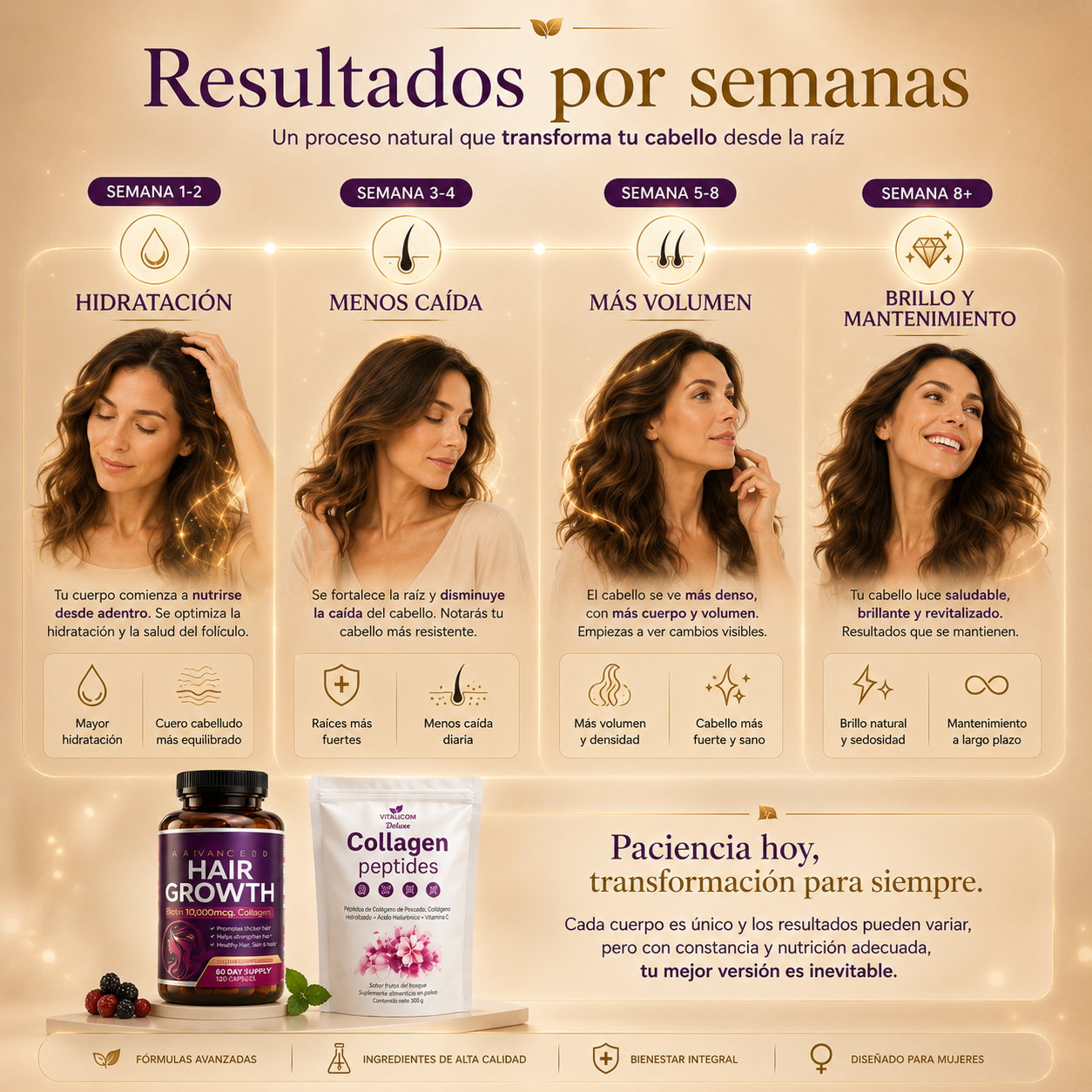 Multi Collagen Péptidos de Colágeno & Hair Growth