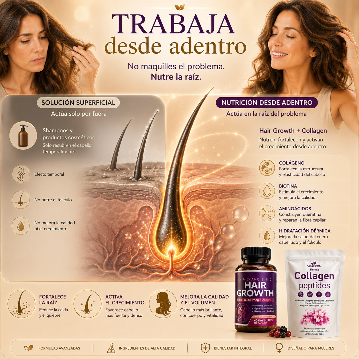 Multi Collagen Péptidos de Colágeno & Hair Growth